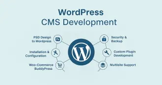 Développement WordPress rapide et fiable