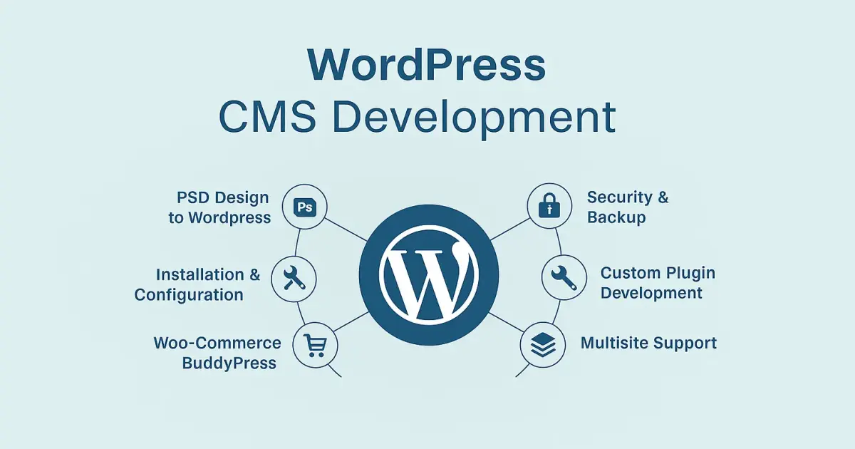 Développement WordPress rapide et fiable